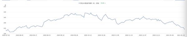 两天近500亿南向资金涌入香江 2021港股每天都在创造历史!