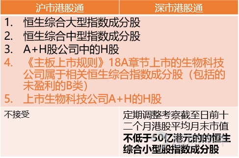南下资金破纪录!如何挖掘港股通的投资机会?