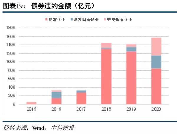 中信建投:预计2021年证券业将实现营收同比增长1.65% 建议把握板块春季行情