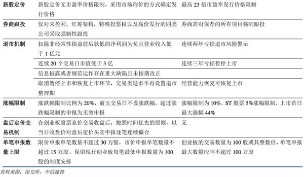 中信建投:预计2021年证券业将实现营收同比增长1.65% 建议把握板块春季行情