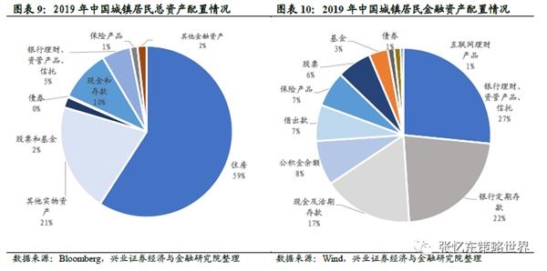 兴证张忆东:大风起兮 港股稳行才能致远