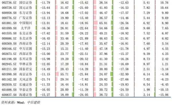 中信建投:预计2021年证券业将实现营收同比增长1.65% 建议把握板块春季行情