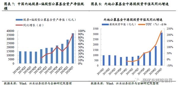 兴证张忆东:大风起兮 港股稳行才能致远