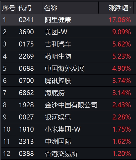 港股爆了 恒指直指3万点!昨天大涨的港股ETF却大幅下跌?原因竟是这样…