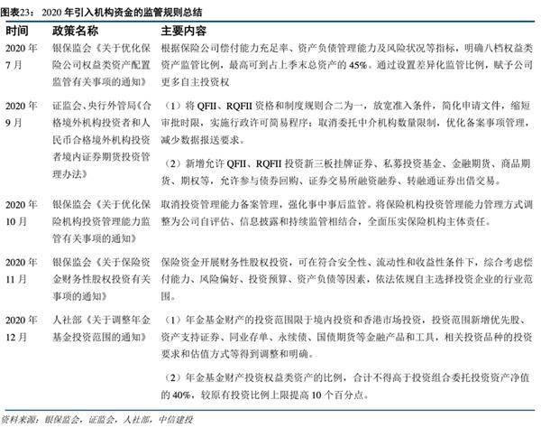 中信建投:预计2021年证券业将实现营收同比增长1.65% 建议把握板块春季行情