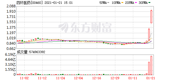 港股盘中机会:港股中国稀土股价飙升!保利协鑫能源涨势又起