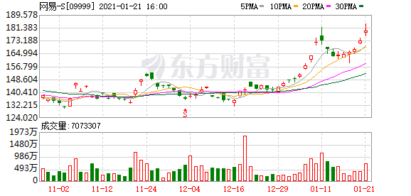 网易正式投入视频领域:十亿现金扶持创作者 中台打通五大场景