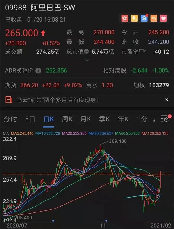 港股爆了 恒指直指3万点!昨天大涨的港股ETF却大幅下跌?原因竟是这样…