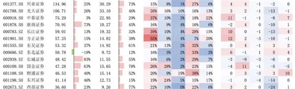 中信建投:预计2021年证券业将实现营收同比增长1.65% 建议把握板块春季行情
