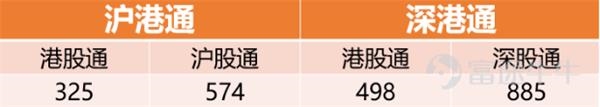 南下资金破纪录!如何挖掘港股通的投资机会?
