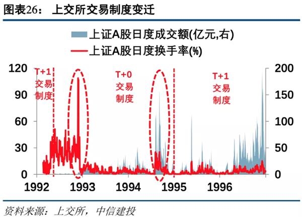 中信建投:预计2021年证券业将实现营收同比增长1.65% 建议把握板块春季行情