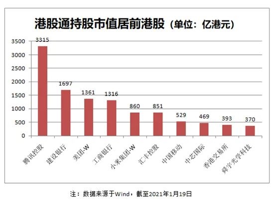 真是估值洼地?港股持续大涨 南下资金都买了啥 定价权已被内资斩获?
