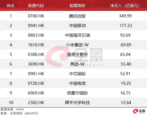 南下资金大爆发 恒指30000点是牛市起点?