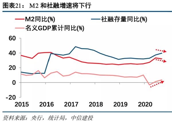 中信建投:预计2021年证券业将实现营收同比增长1.65% 建议把握板块春季行情