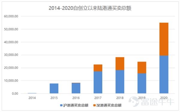 南下资金破纪录!如何挖掘港股通的投资机会?