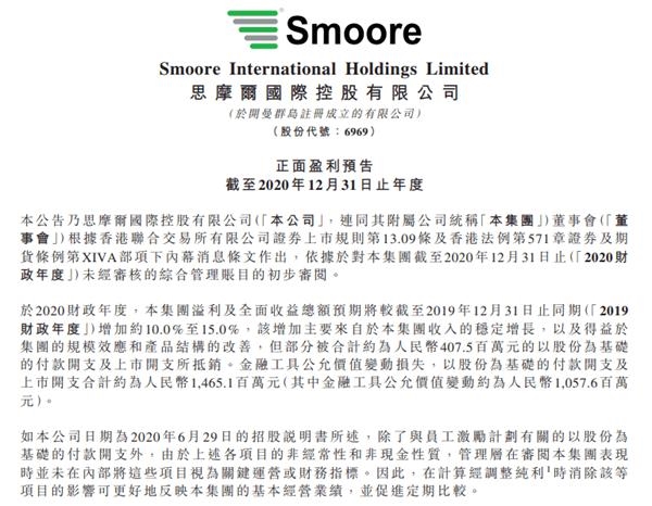 业绩盈喜!思摩尔预计2020财年经调整纯利同比增约70%-75%