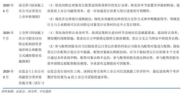 中信建投:预计2021年证券业将实现营收同比增长1.65% 建议把握板块春季行情