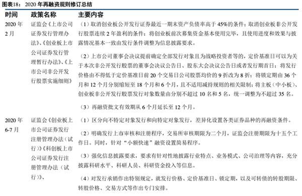 中信建投:预计2021年证券业将实现营收同比增长1.65% 建议把握板块春季行情