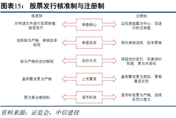中信建投:预计2021年证券业将实现营收同比增长1.65% 建议把握板块春季行情