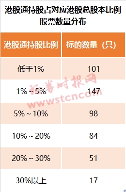 真是估值洼地?港股持续大涨 南下资金都买了啥 定价权已被内资斩获?