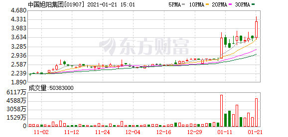 港股盘中机会:港股中国稀土股价飙升!保利协鑫能源涨势又起