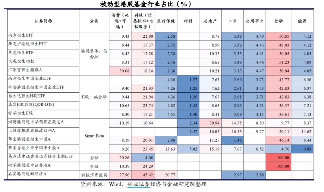 逼近3万点大关 港股时代来临 如何上车?这些港股基金请收好
