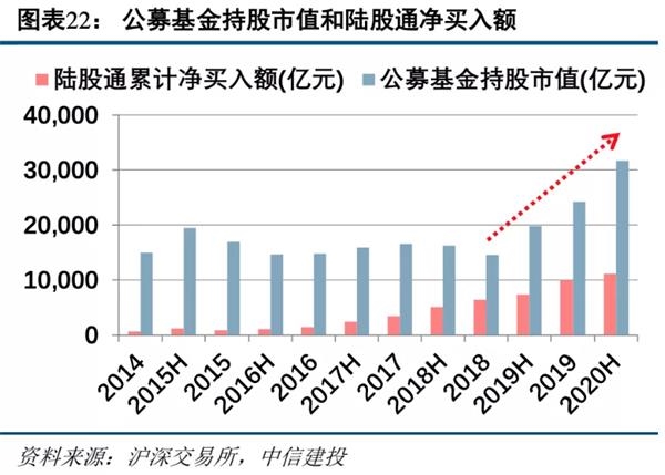 中信建投:预计2021年证券业将实现营收同比增长1.65% 建议把握板块春季行情