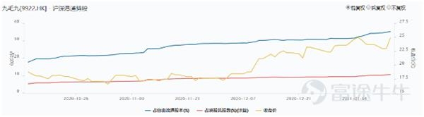 南下资金破纪录!如何挖掘港股通的投资机会?