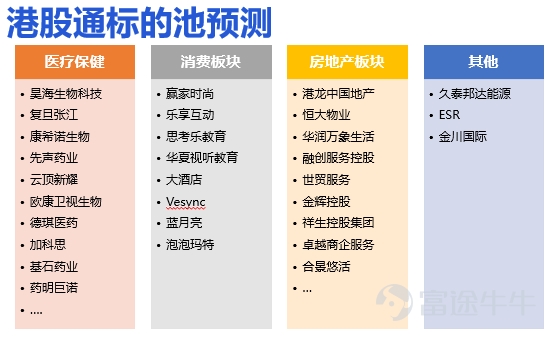 南下资金破纪录!如何挖掘港股通的投资机会?