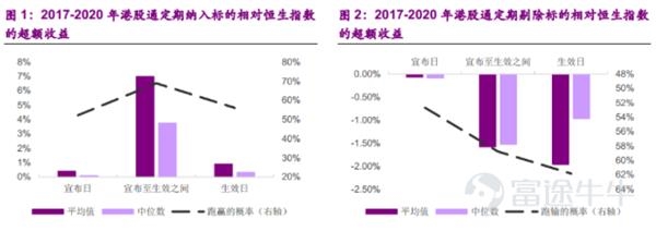 南下资金破纪录!如何挖掘港股通的投资机会?