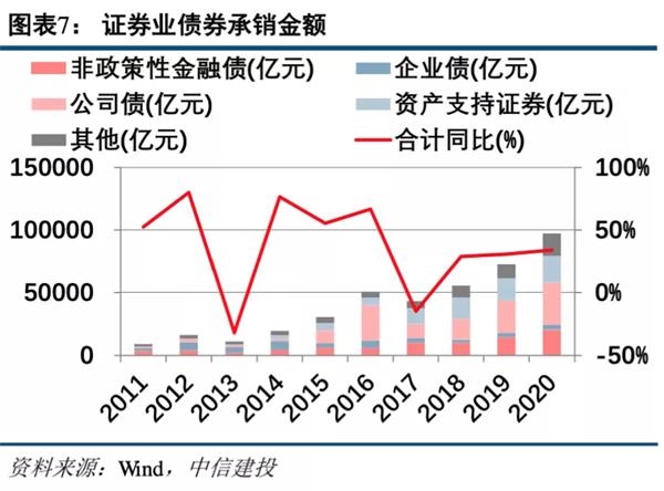 中信建投:预计2021年证券业将实现营收同比增长1.65% 建议把握板块春季行情