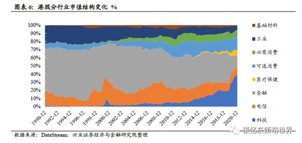 兴证张忆东:大风起兮 港股稳行才能致远