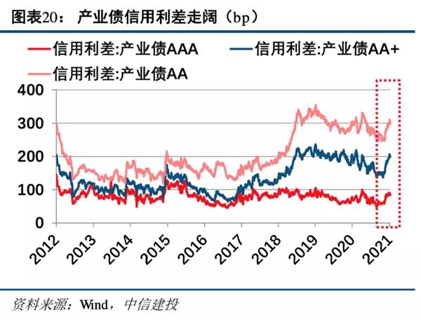 中信建投:预计2021年证券业将实现营收同比增长1.65% 建议把握板块春季行情
