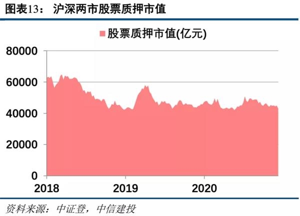中信建投:预计2021年证券业将实现营收同比增长1.65% 建议把握板块春季行情