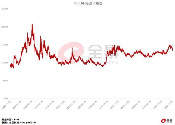 南下资金大爆发 恒指30000点是牛市起点?