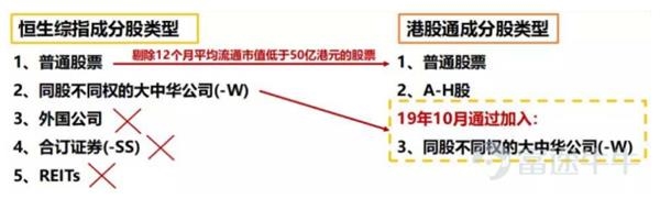 南下资金破纪录!如何挖掘港股通的投资机会?