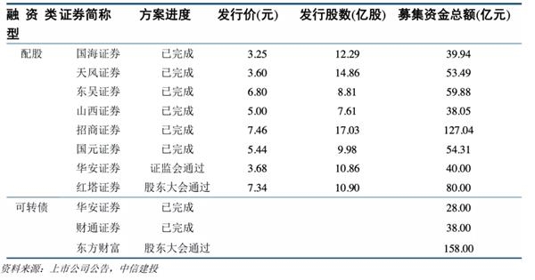 中信建投:预计2021年证券业将实现营收同比增长1.65% 建议把握板块春季行情