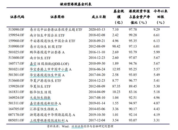 逼近3万点大关 港股时代来临 如何上车?这些港股基金请收好