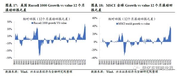 兴证张忆东:大风起兮 港股稳行才能致远