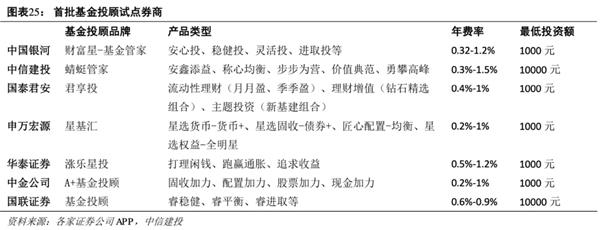 中信建投:预计2021年证券业将实现营收同比增长1.65% 建议把握板块春季行情
