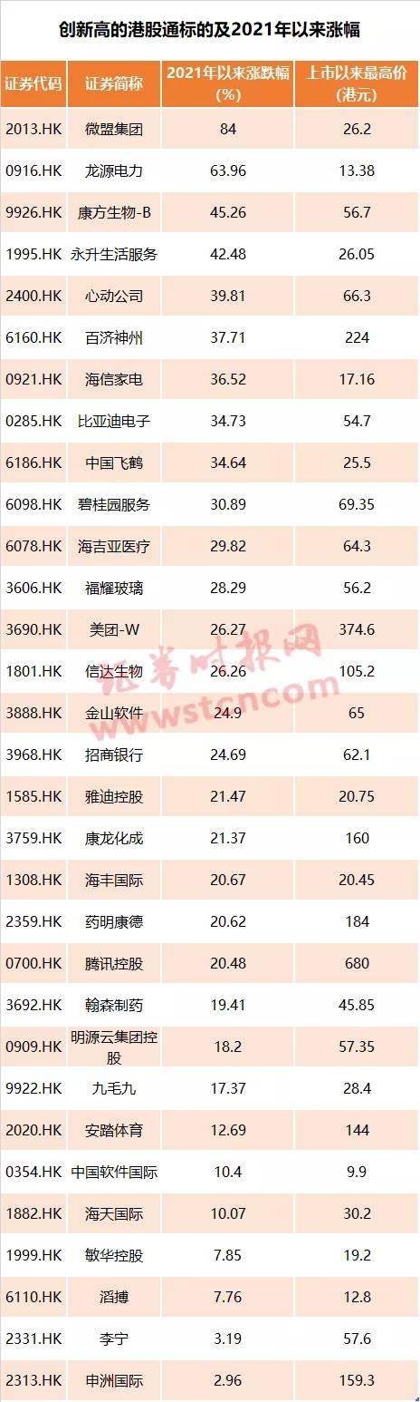 真是估值洼地?港股持续大涨 南下资金都买了啥 定价权已被内资斩获?