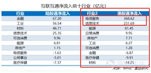 南下资金破纪录!如何挖掘港股通的投资机会?