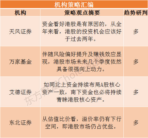 港股研报干货专享:“钱潮”涌动!这块价值洼地快被填平了 港股牛市买什么