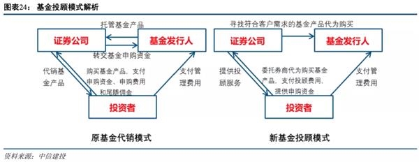 中信建投:预计2021年证券业将实现营收同比增长1.65% 建议把握板块春季行情