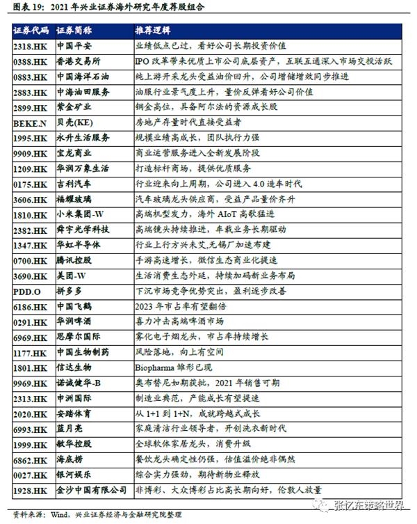 兴证张忆东:大风起兮 港股稳行才能致远