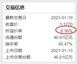 港股爆了 恒指直指3万点!昨天大涨的港股ETF却大幅下跌?原因竟是这样…