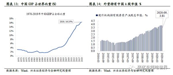 兴证张忆东:大风起兮 港股稳行才能致远