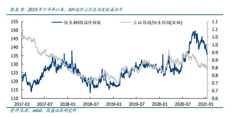 48家公司A股比H股贵一倍 这波南下抢筹 他们有机会吗?