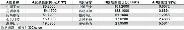 48家公司A股比H股贵一倍 这波南下抢筹 他们有机会吗?
