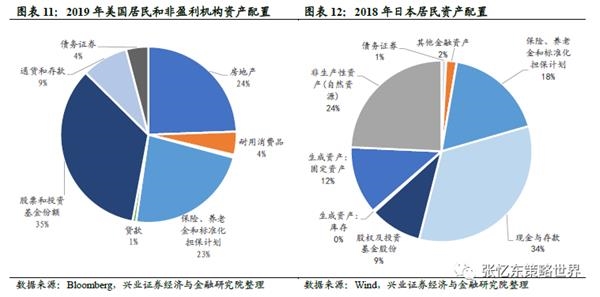 兴证张忆东:大风起兮 港股稳行才能致远